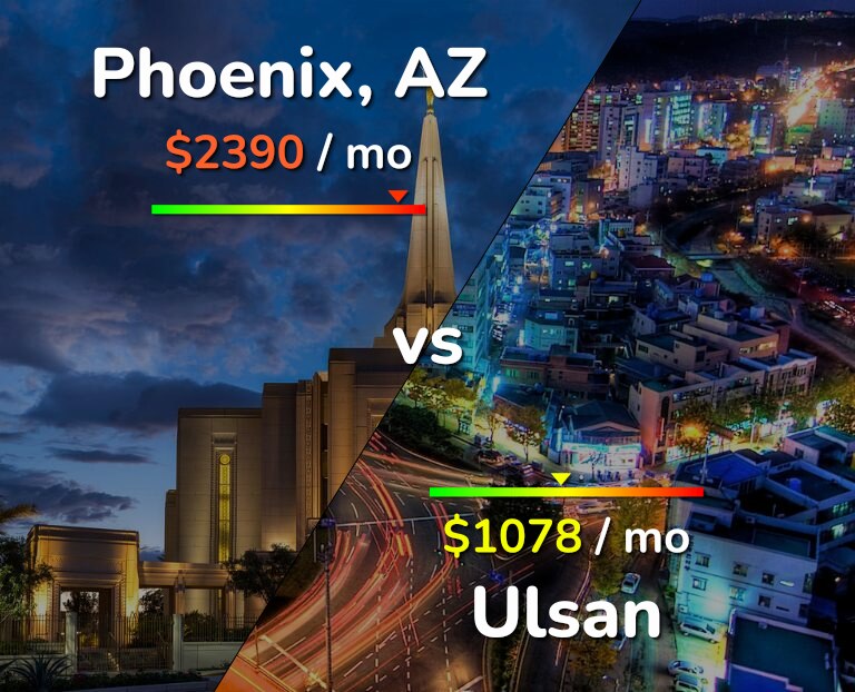 Cost of living in Phoenix vs Ulsan infographic