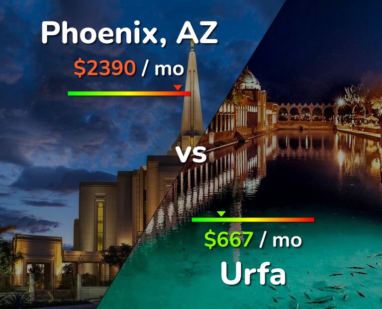Cost of living in Phoenix vs Urfa infographic