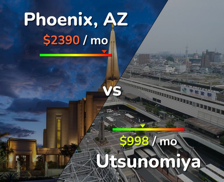 Cost of living in Phoenix vs Utsunomiya infographic