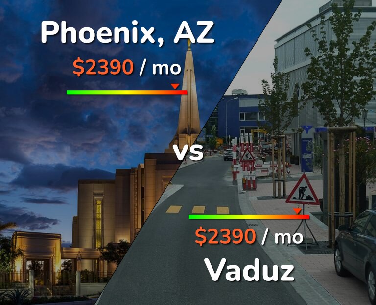 Cost of living in Phoenix vs Vaduz infographic