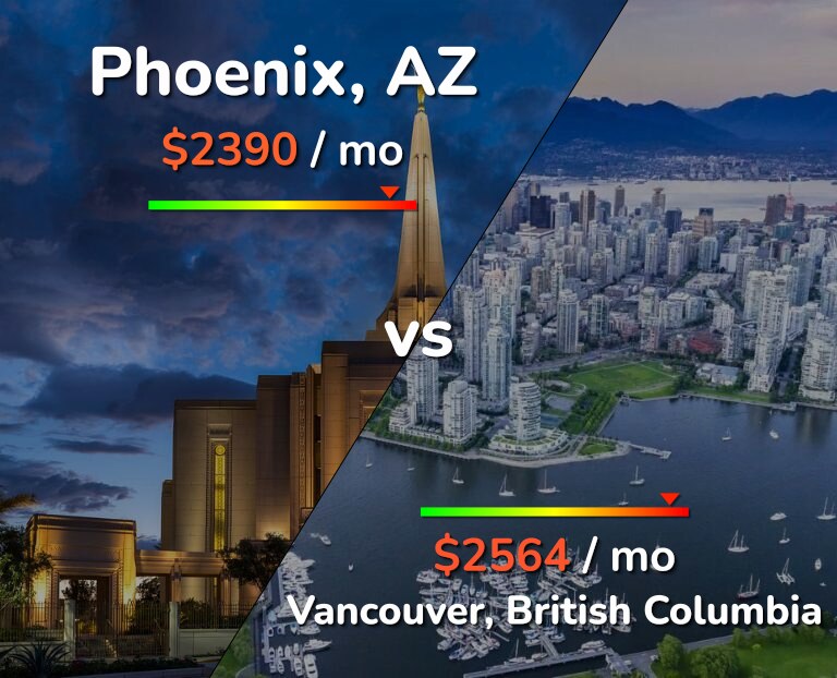 Cost of living in Phoenix vs Vancouver infographic