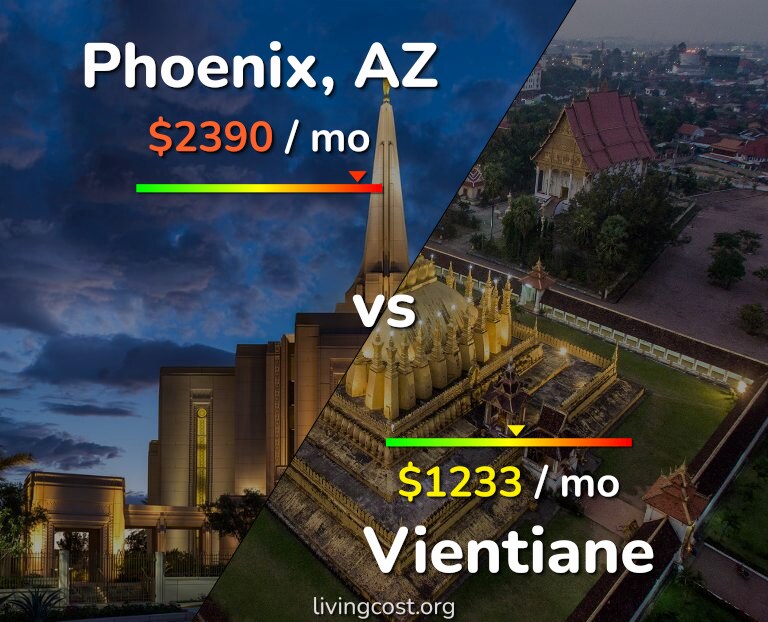 Cost of living in Phoenix vs Vientiane infographic
