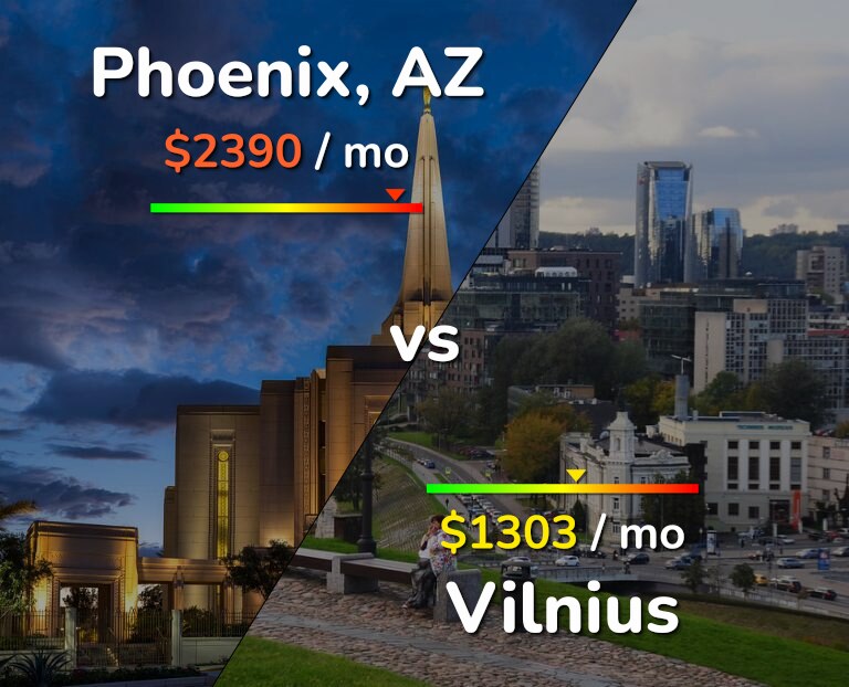 Cost of living in Phoenix vs Vilnius infographic