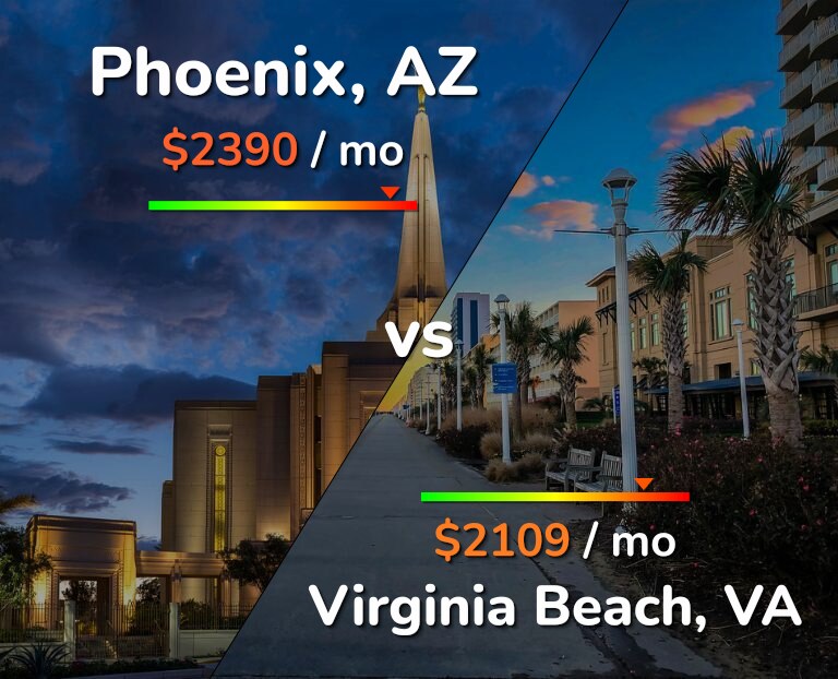 Cost of living in Phoenix vs Virginia Beach infographic