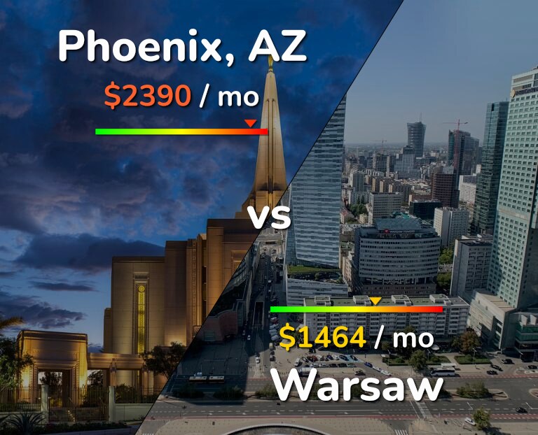 Cost of living in Phoenix vs Warsaw infographic