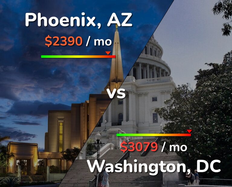 Cost of living in Phoenix vs Washington infographic
