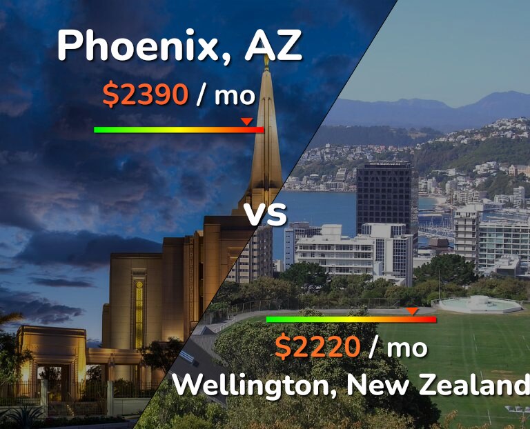 Cost of living in Phoenix vs Wellington infographic