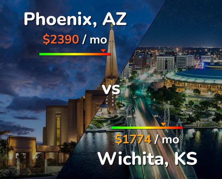 Cost of living in Phoenix vs Wichita infographic