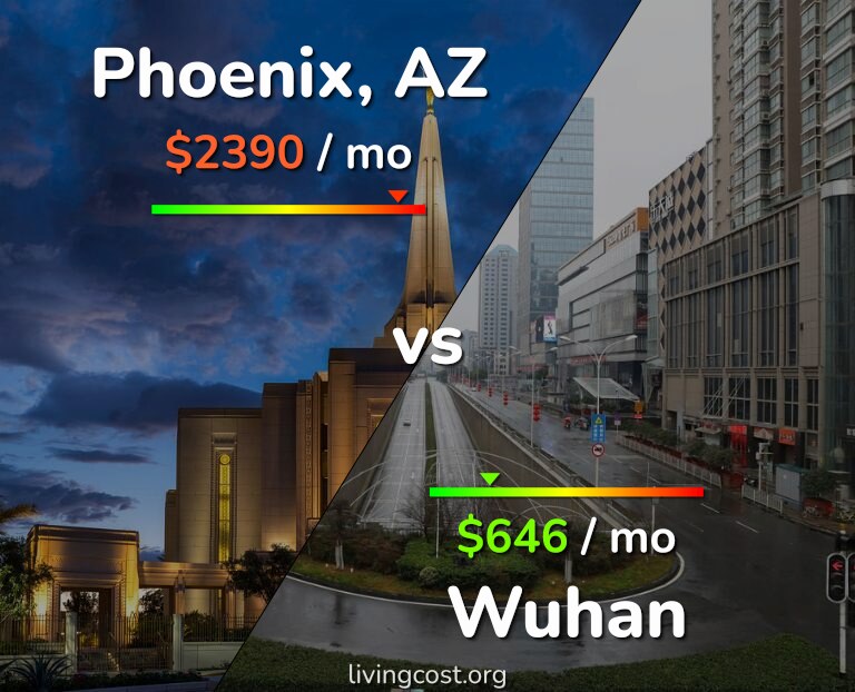 Cost of living in Phoenix vs Wuhan infographic
