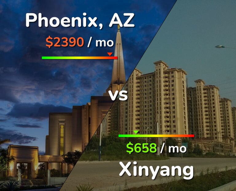 Cost of living in Phoenix vs Xinyang infographic