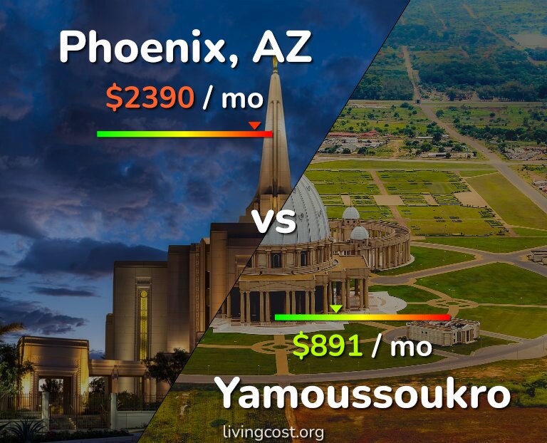 Cost of living in Phoenix vs Yamoussoukro infographic