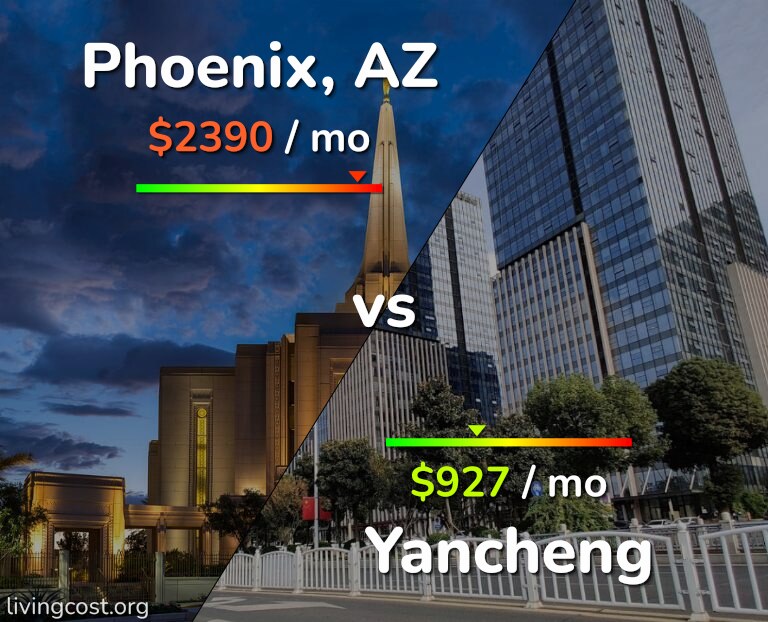 Cost of living in Phoenix vs Yancheng infographic