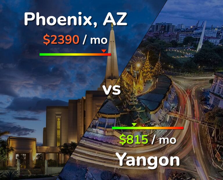 Cost of living in Phoenix vs Yangon infographic
