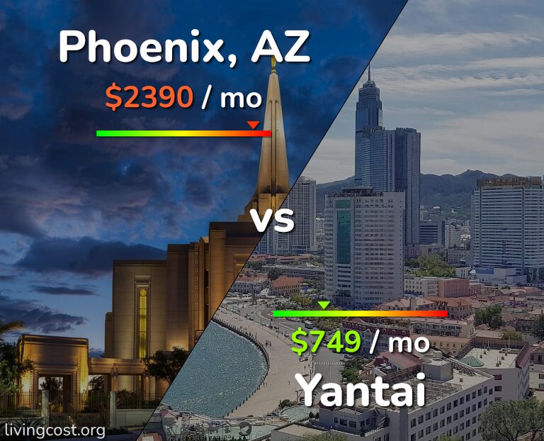 Cost of living in Phoenix vs Yantai infographic