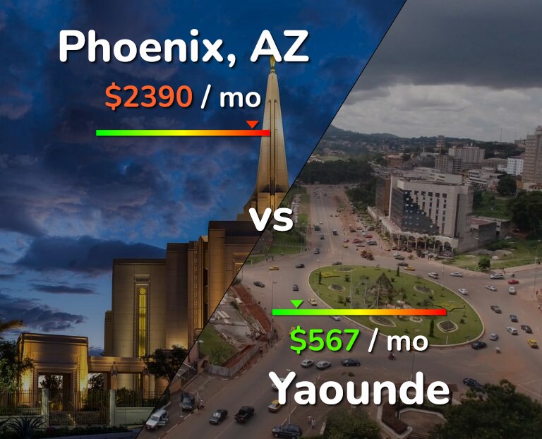 Cost of living in Phoenix vs Yaounde infographic