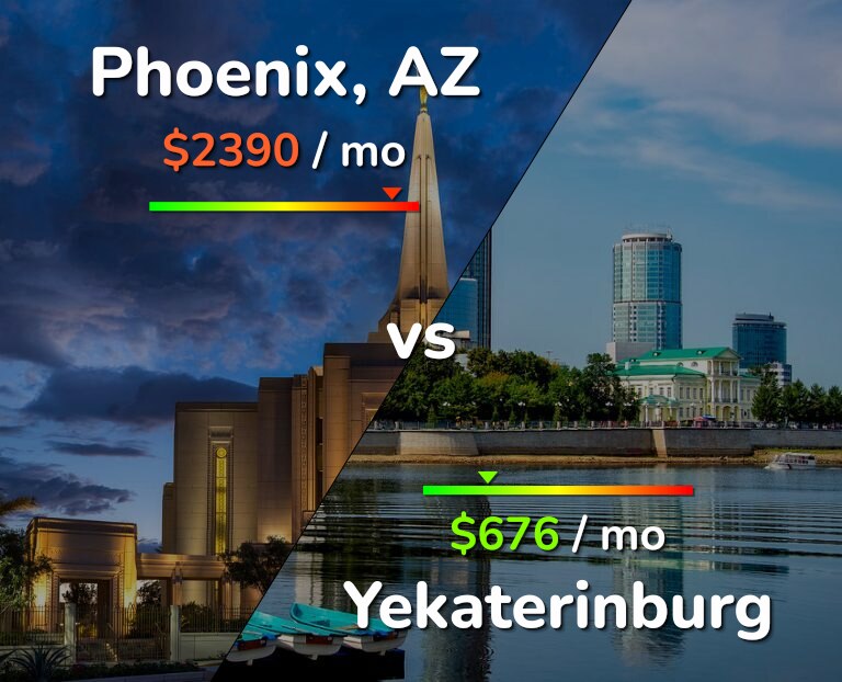 Cost of living in Phoenix vs Yekaterinburg infographic