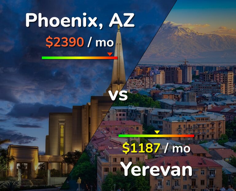 Cost of living in Phoenix vs Yerevan infographic