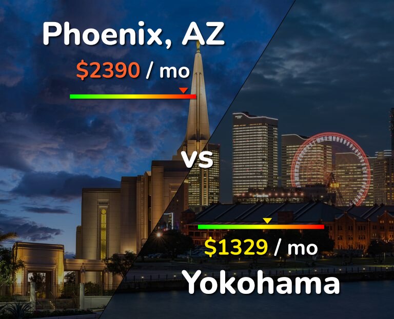 Cost of living in Phoenix vs Yokohama infographic