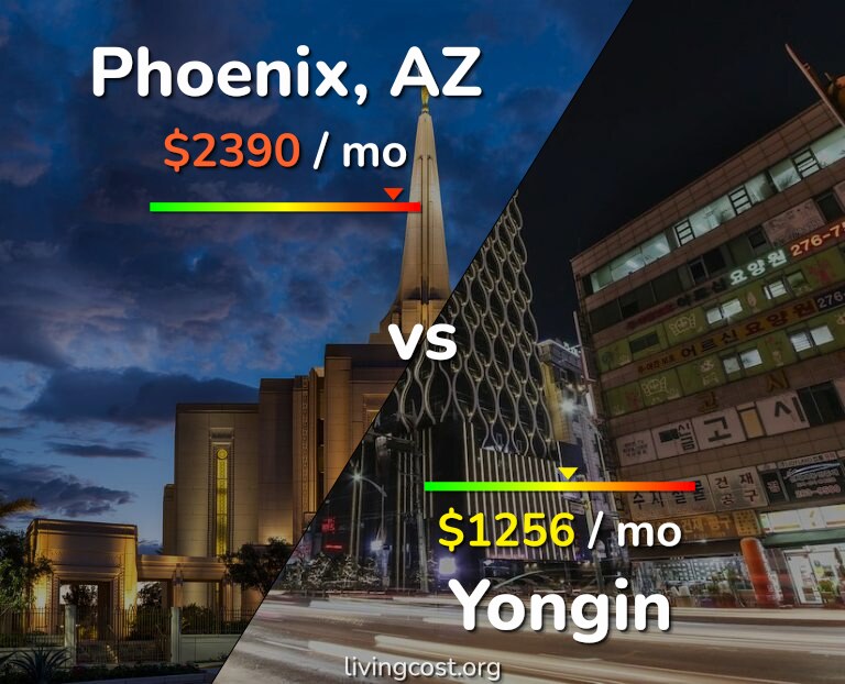 Cost of living in Phoenix vs Yongin infographic
