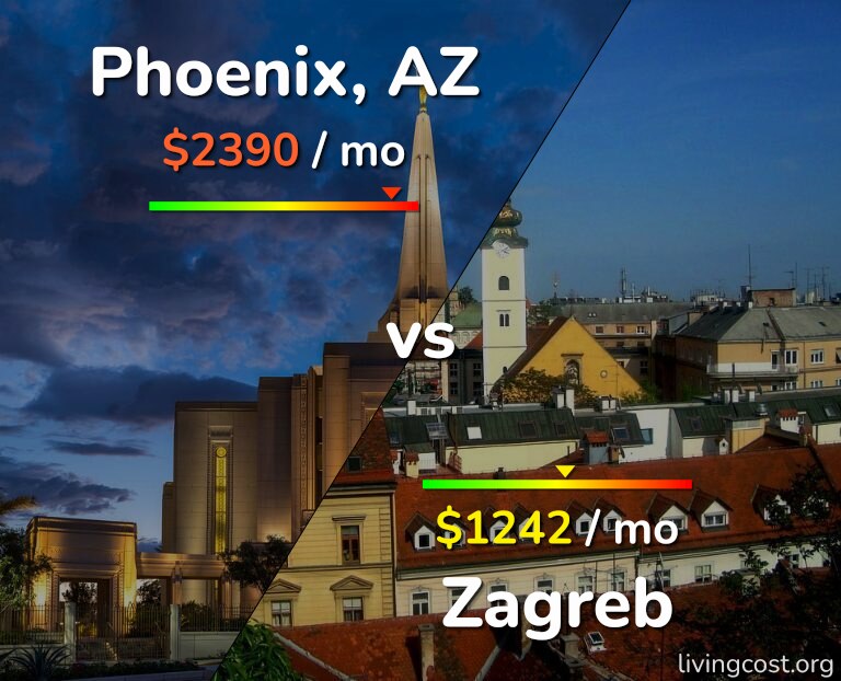 Cost of living in Phoenix vs Zagreb infographic