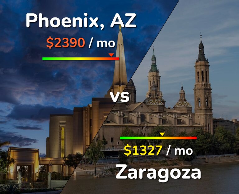 Cost of living in Phoenix vs Zaragoza infographic