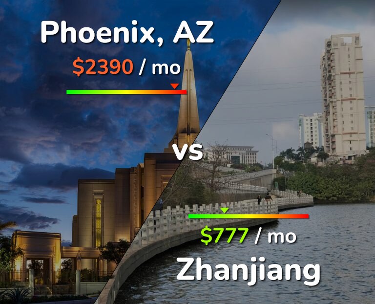 Cost of living in Phoenix vs Zhanjiang infographic