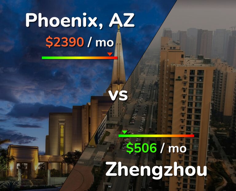 Cost of living in Phoenix vs Zhengzhou infographic