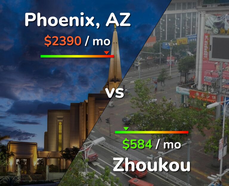 Cost of living in Phoenix vs Zhoukou infographic
