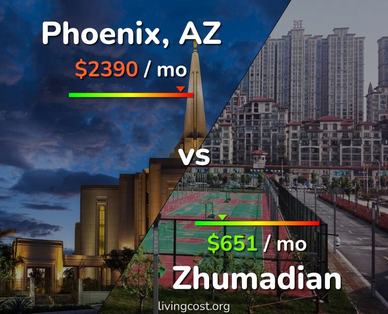 Cost of living in Phoenix vs Zhumadian infographic