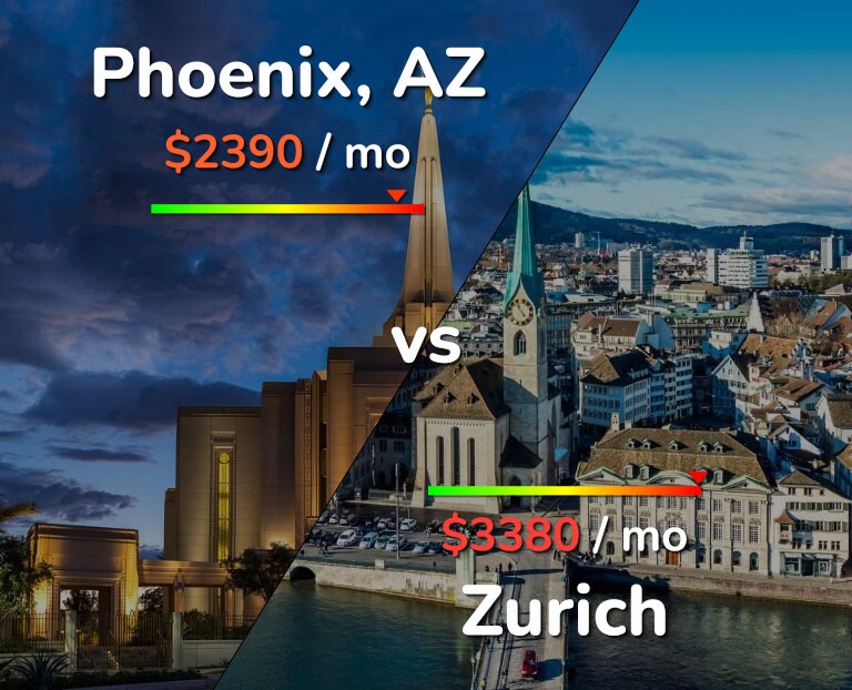 Cost of living in Phoenix vs Zurich infographic
