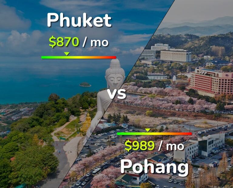 Cost of living in Phuket vs Pohang infographic