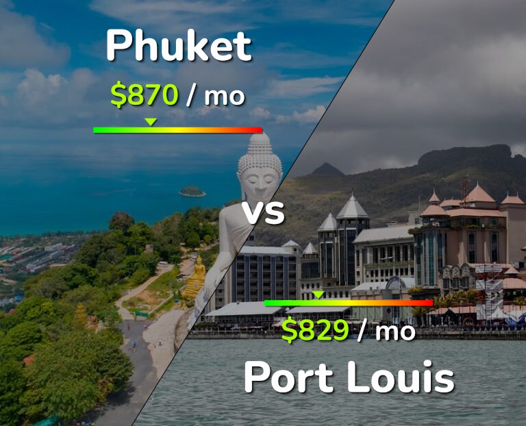 Cost of living in Phuket vs Port Louis infographic