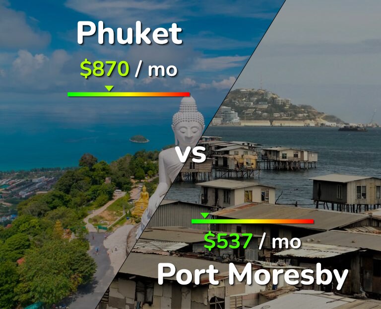 Cost of living in Phuket vs Port Moresby infographic