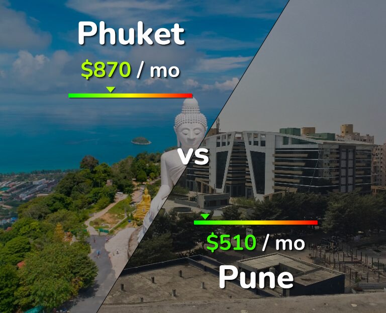 Cost of living in Phuket vs Pune infographic