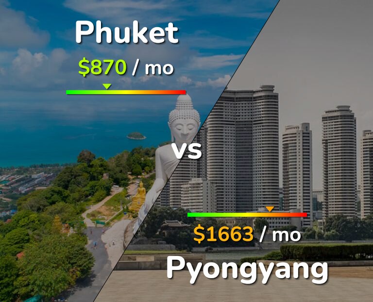 Cost of living in Phuket vs Pyongyang infographic