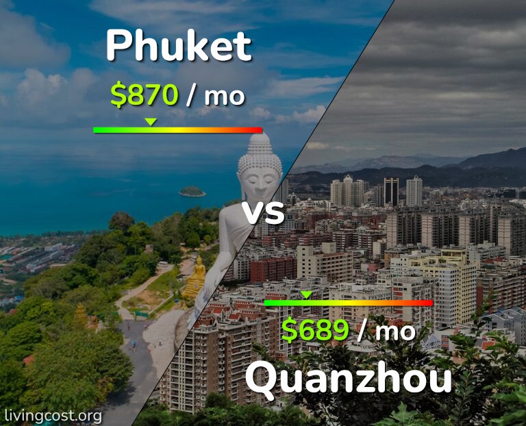 Cost of living in Phuket vs Quanzhou infographic