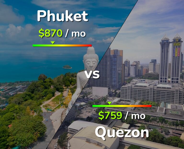 Cost of living in Phuket vs Quezon infographic