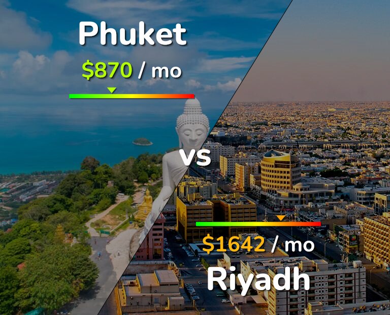Cost of living in Phuket vs Riyadh infographic