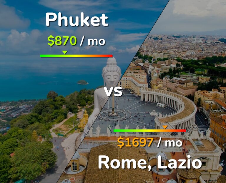 Cost of living in Phuket vs Rome infographic