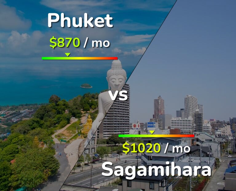 Cost of living in Phuket vs Sagamihara infographic