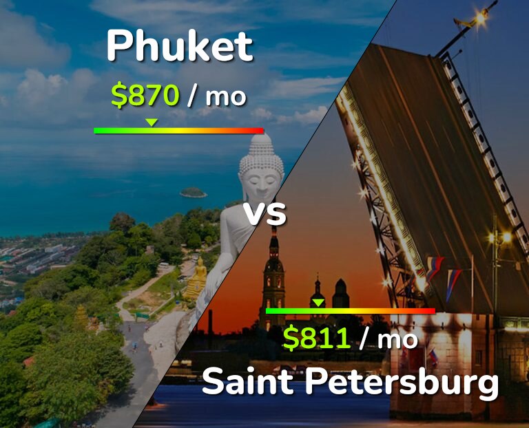 Cost of living in Phuket vs Saint Petersburg infographic