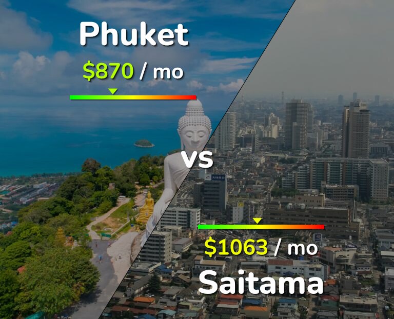 Cost of living in Phuket vs Saitama infographic