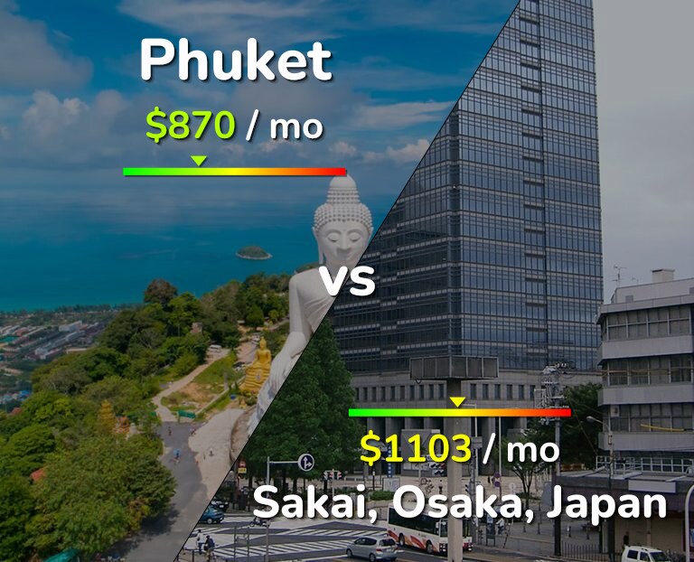 Cost of living in Phuket vs Sakai infographic