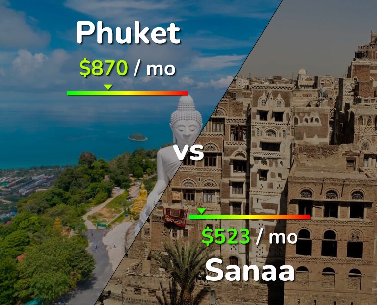 Cost of living in Phuket vs Sanaa infographic