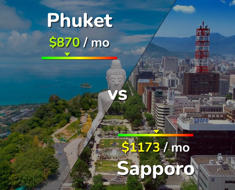Cost of living in Phuket vs Sapporo infographic