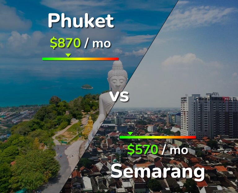 Cost of living in Phuket vs Semarang infographic