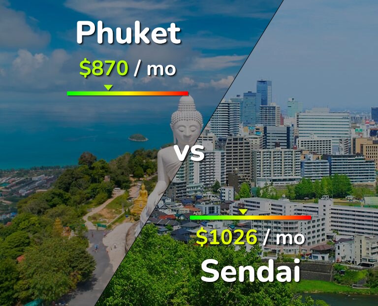 Cost of living in Phuket vs Sendai infographic