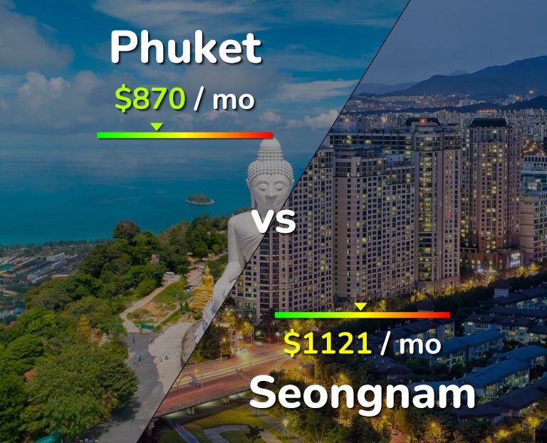 Cost of living in Phuket vs Seongnam infographic
