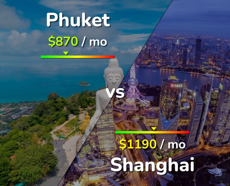 Cost of living in Phuket vs Shanghai infographic