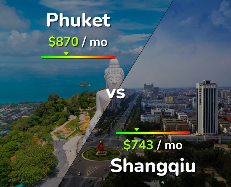 Cost of living in Phuket vs Shangqiu infographic